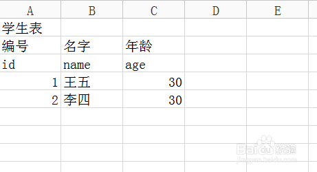 如何将excel表格的数据导入到mysql数据中去