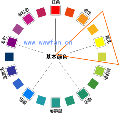 设计师谈配色  配色方案 WEB