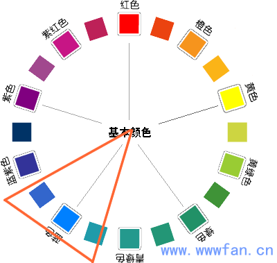 设计师谈配色  配色方案 WEB