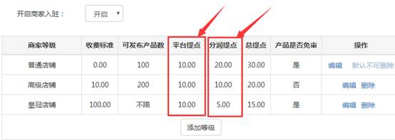 风信建站云指产品:商家入驻产品分佣体系修改的规则说明