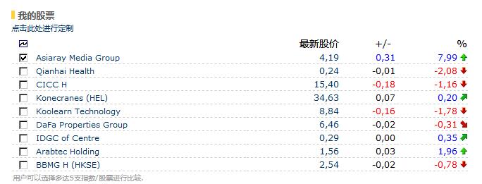 Euroland一个动态变化的国际证券交易所股票数据接口