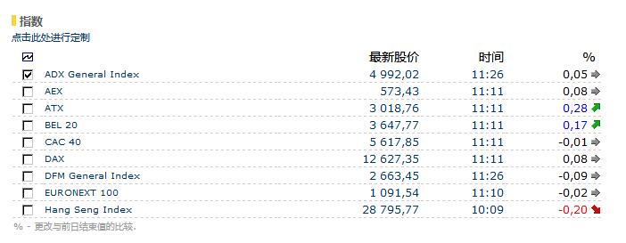 Euroland一个动态变化的国际证券交易所股票数据接口