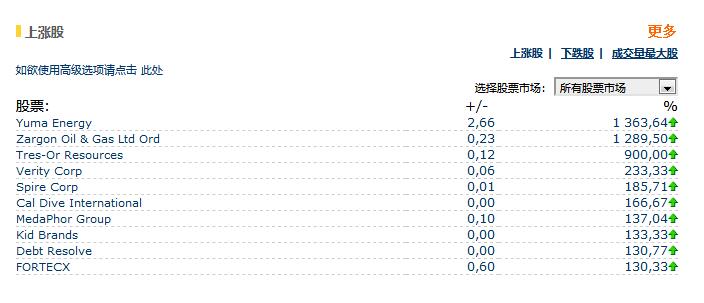 Euroland一个动态变化的国际证券交易所股票数据接口