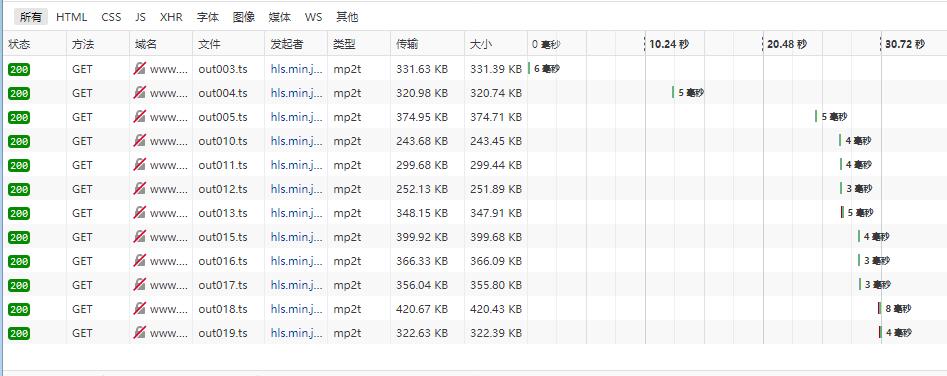 视频流使用FFmpeg将mp4视频转换为m3u8/ts文件